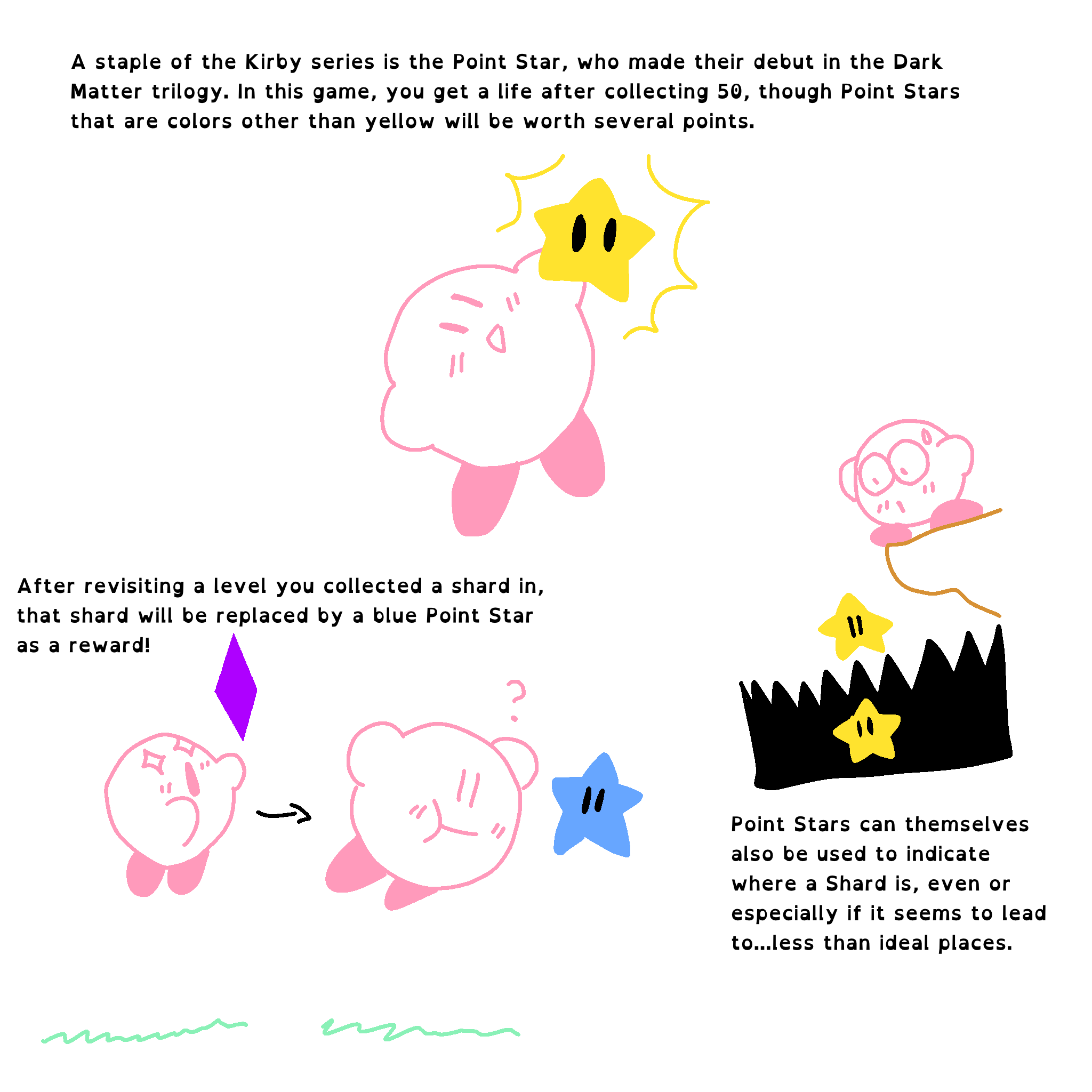 Kirby 64 guide art by Jenny — Point Stars and Crystal Shard collecting tips